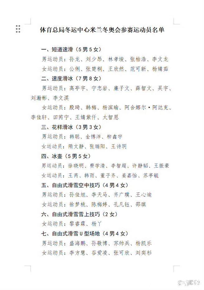 米兰冬奥会参赛运动员名单公布