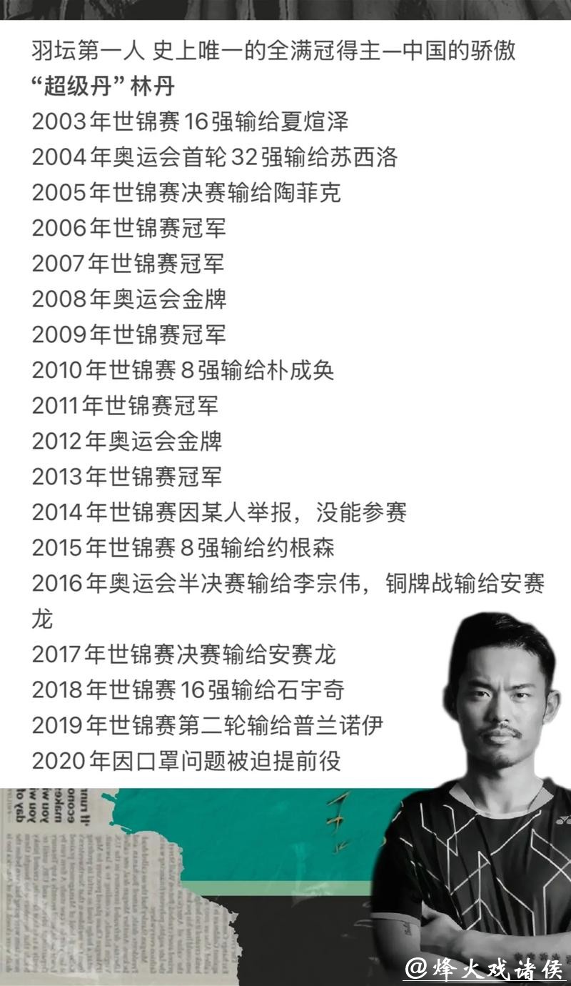 世界羽联总决赛落幕：2人成名，3人意外失手，1人高光短暂，林丹一语中的